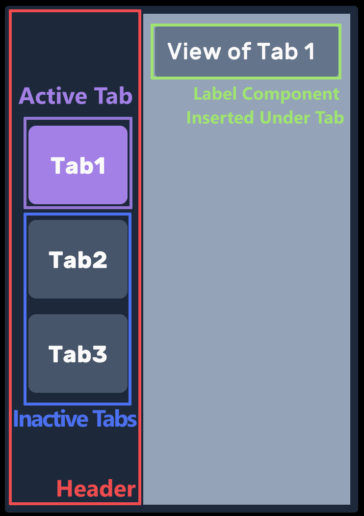 tabs_layout